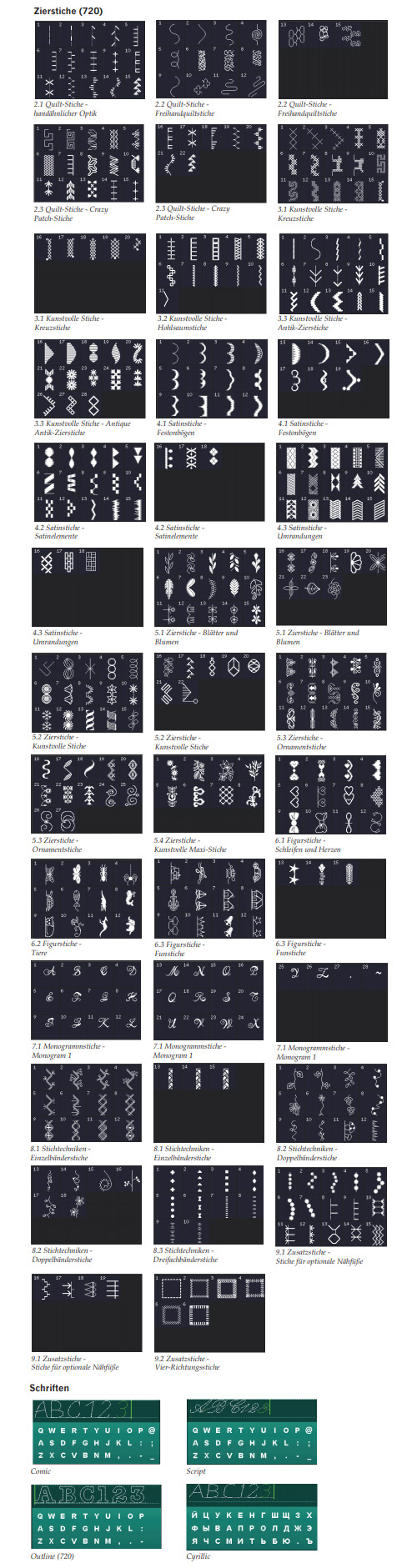 Pfaff quilt expression 720 Stichübersicht Zierstiche, Schriften